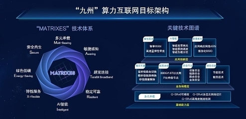 中國移動發(fā)布“九州”算力互聯(lián)網(wǎng)，開啟數(shù)智算融合新篇章