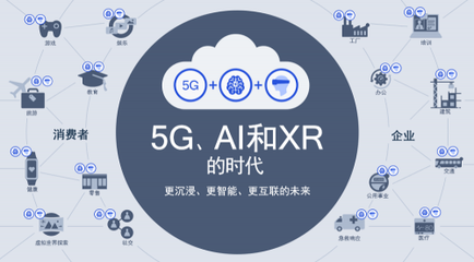 5G、AI與XR融合 高通侯明娟眼中的智能互聯未來