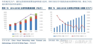 光庫(kù)科技 大山里的王者，光纖世界的星空領(lǐng)航者