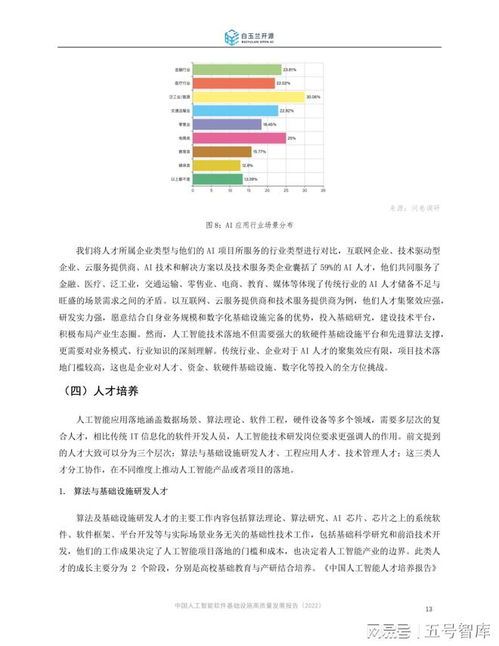 中國(guó)人工智能軟件基礎(chǔ)設(shè)施高質(zhì)量發(fā)展報(bào)告